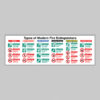 Types of modern fire extinguishers