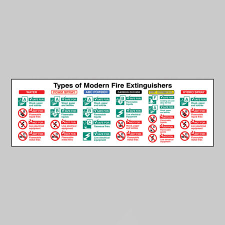 Types of modern fire extinguishers