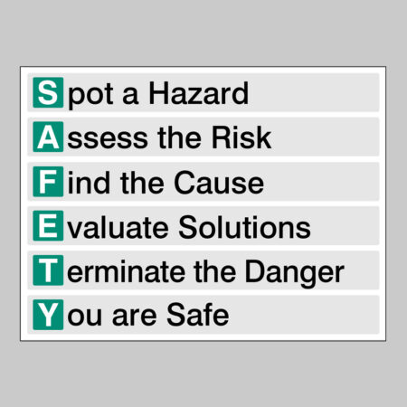 Spot a hazard, Assess the risk, Find the cause, Evaluate solutions, Terminate the danger, etc...