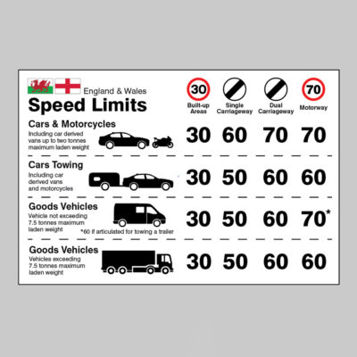 Dashboard Speed limit guidance - England/Wales