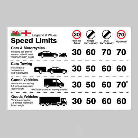 Dashboard Speed limit guidance - England/Wales