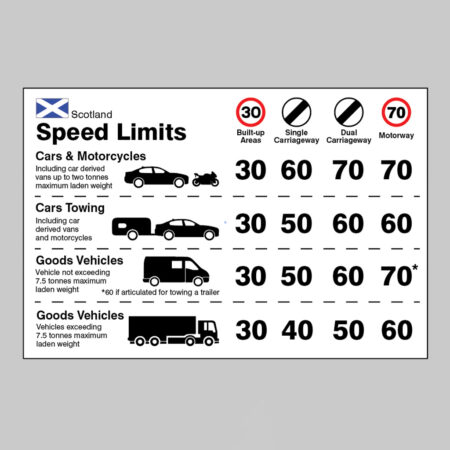 Dashboard Speed limit guidance - Scotland