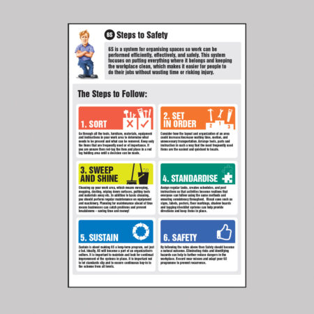 6S Steps to Safety Information Poster 400x600mm rigid plastic
