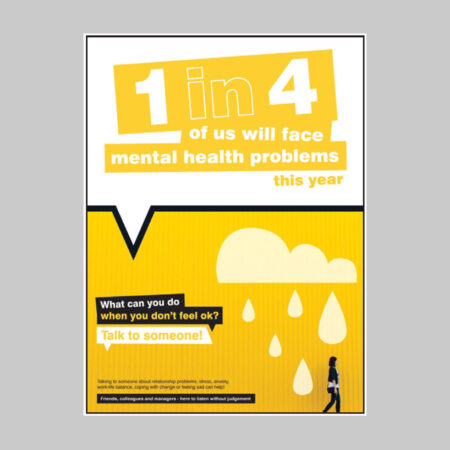 What can you do when you don’t feel ok poster 420x594mm synthetic paper