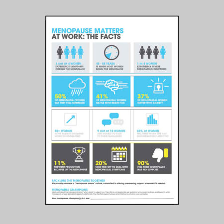 Why menopause matters at work Poster- 420x594mm synthetic paper