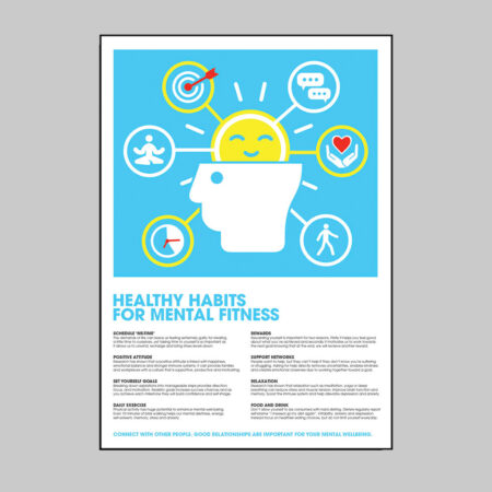 Health & Wellbeing Poster- Healthy habits for mental fitness - 420x594mm synthetic paper