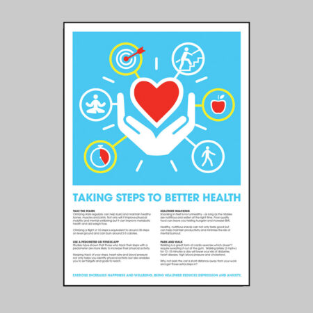 Health & Wellbeing Poster- Taking steps to better health - 420x594mm synthetic paper