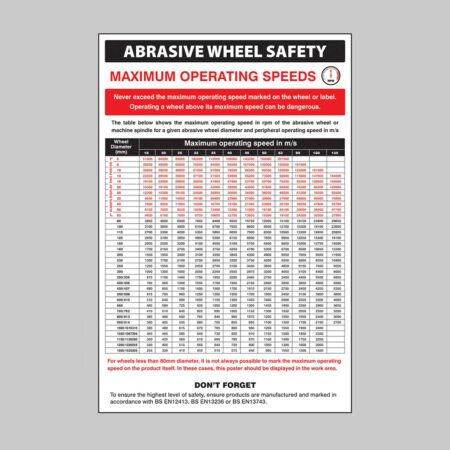 Abrasive wheel groups regulations poster 400x600mm rigid plastic