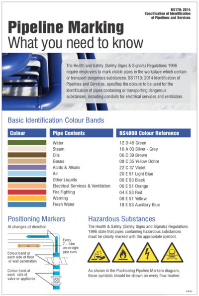 Pipeline identification poster 400x600mm rigid plastic