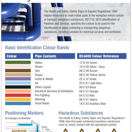 Pipeline identification poster 400x600mm rigid plastic