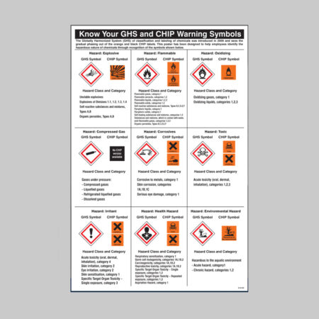 GHS Symbols guidance poster 400x600mm rigid plastic