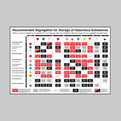 Recommended Segregation for Storage of Hazardous Substances poster 600x900mm rigid plastic