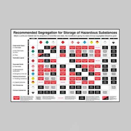 Recommended Segregation for Storage of Hazardous Substances poster 600x900mm rigid plastic