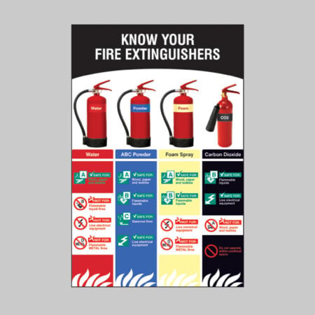 Know your fire extinguishers poster 510x760mm synthetic paper